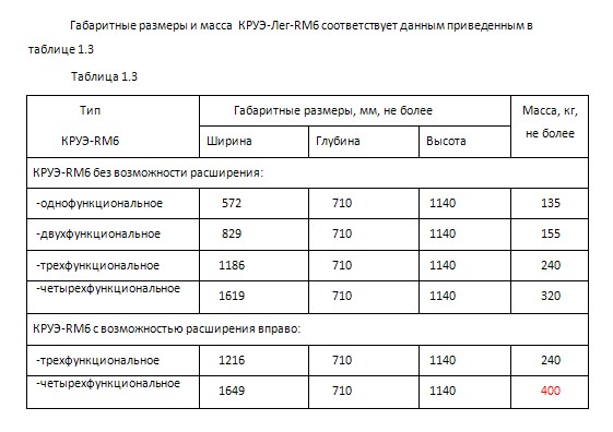 Моноблоки элегазовые rm6 ce и RM6 моноблоки элегазовые в сборе